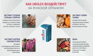 Лекарство от простатита в украине